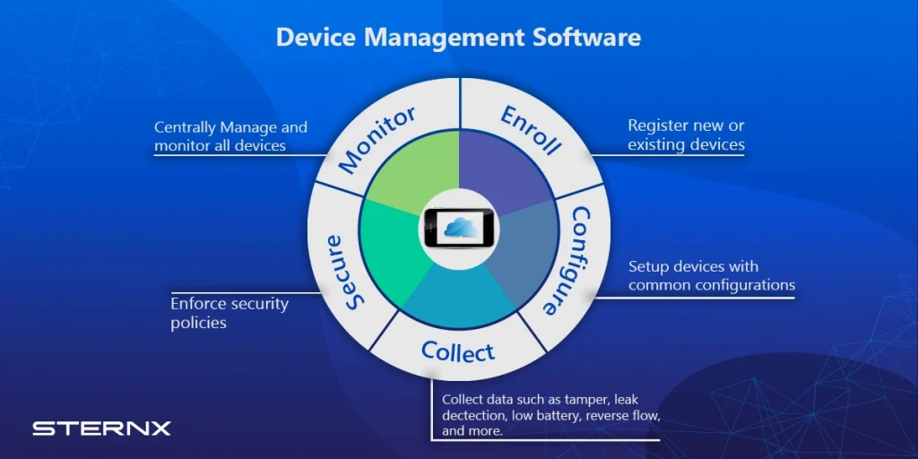 What is Device Management Software